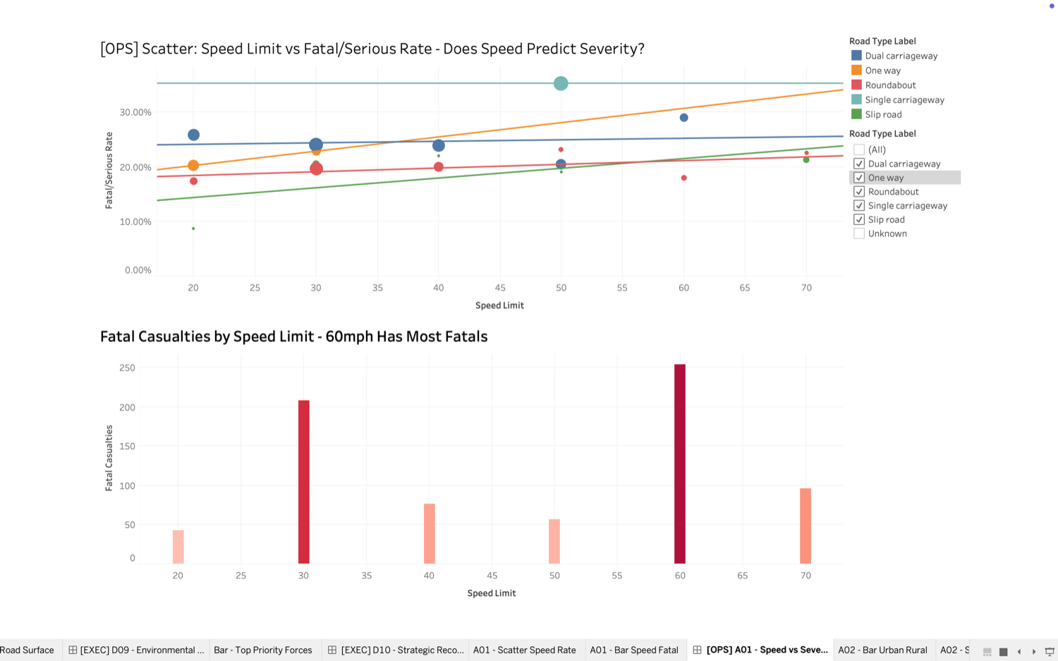 Road Safety Analytics Dashboard - Tableau (Collisions & KPIs) screenshot 11